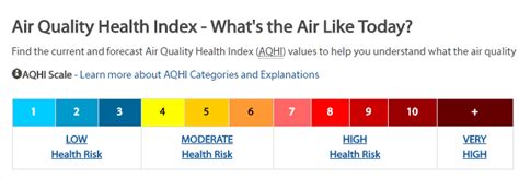 aqhi to aqi|About the Air Quality Health Index .